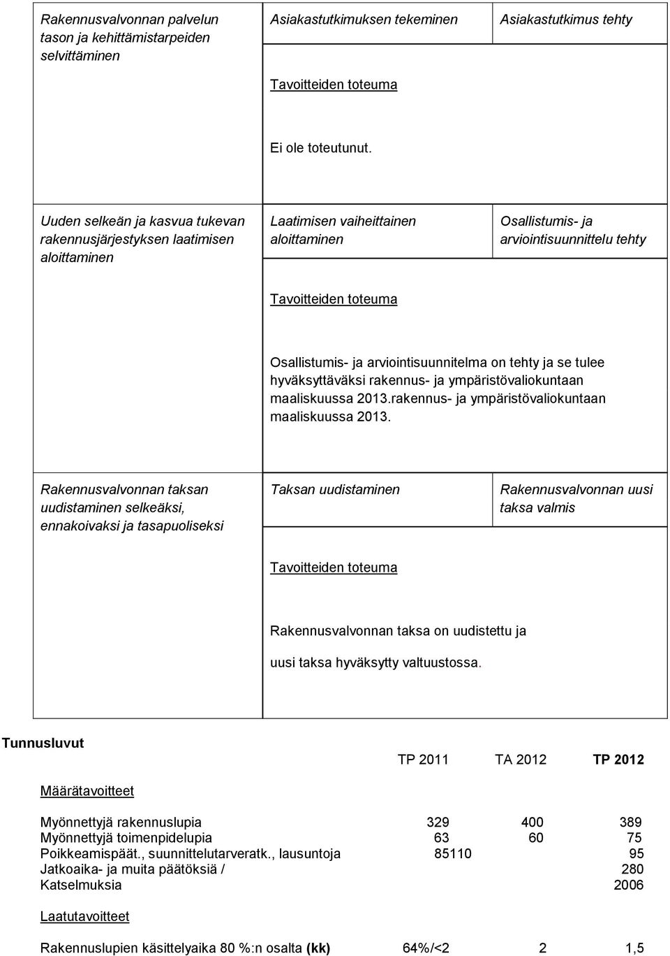 arviointisuunnitelma on tehty ja se tulee hyväksyttäväksi rakennus- ja ympäristövaliokuntaan maaliskuussa 2013.