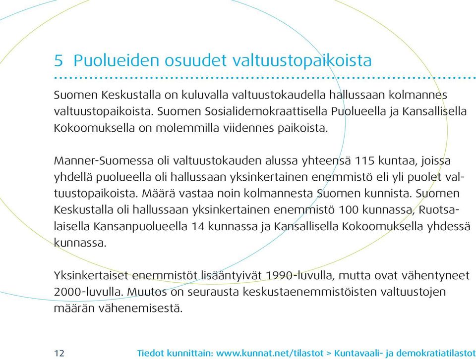 Manner-Suomessa oli valtuustokauden alussa yhteensä 115 kuntaa, joissa yhdellä puolueella oli hallussaan yksinkertainen enemmistö eli yli puolet valtuustopaikoista.
