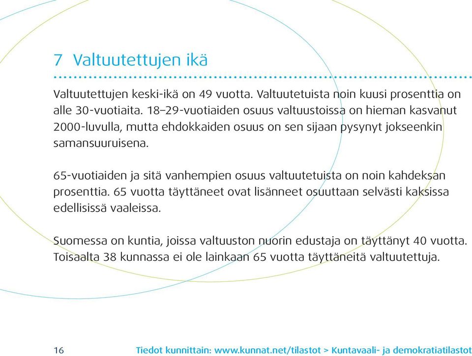 65-vuotiaiden ja sitä vanhempien osuus valtuutetuista on noin kahdeksan prosenttia.