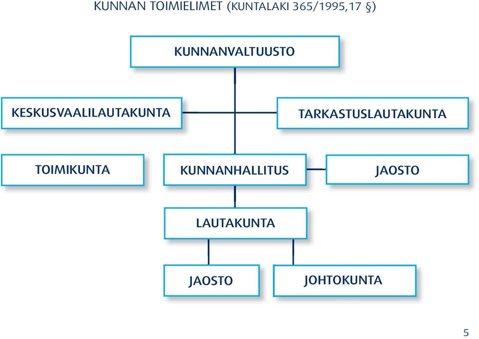 TARKASTUSLAUTAKUNTA TOIMIKUNTA