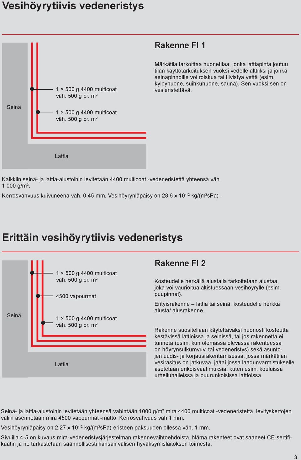 1 000 g/m². Kerrosvahvuus kuivuneena väh. 0,45 mm. Vesihöyrynläpäisy on 28,6 x 10-12 kg/(m²spa). Lattia Erittäin vesihöyrytiivis vedeneristys 4500 vapourmat Seinä Seinä 1 väh. 500 500 g g 4400 pr.