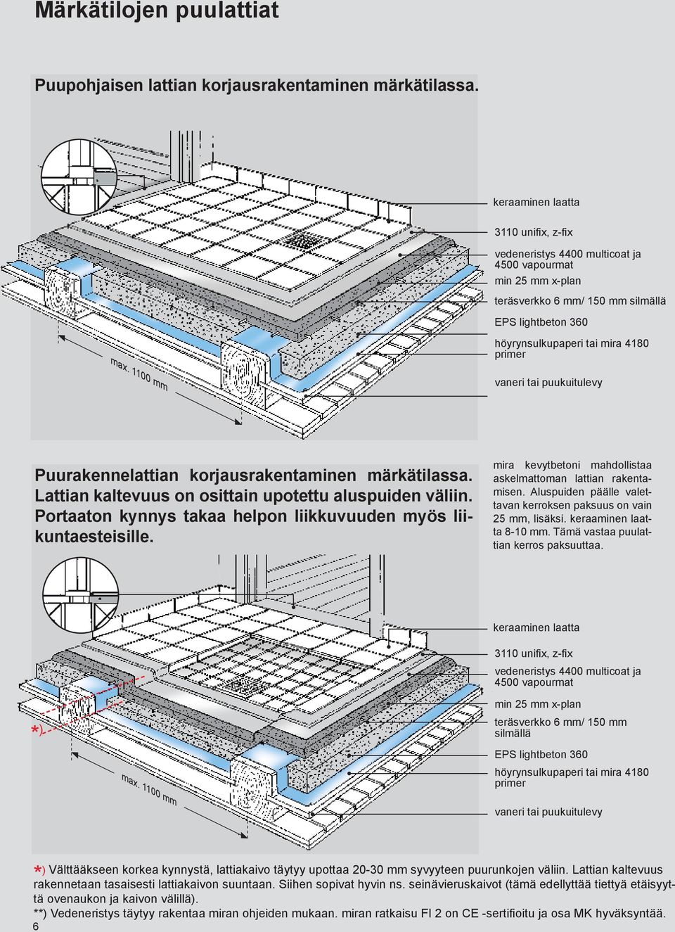 1100 mm vaneri tai puukuitulevy Puurakennelattian korjausrakentaminen märkätilassa. Lattian kaltevuus on osittain upotettu aluspuiden väliin.