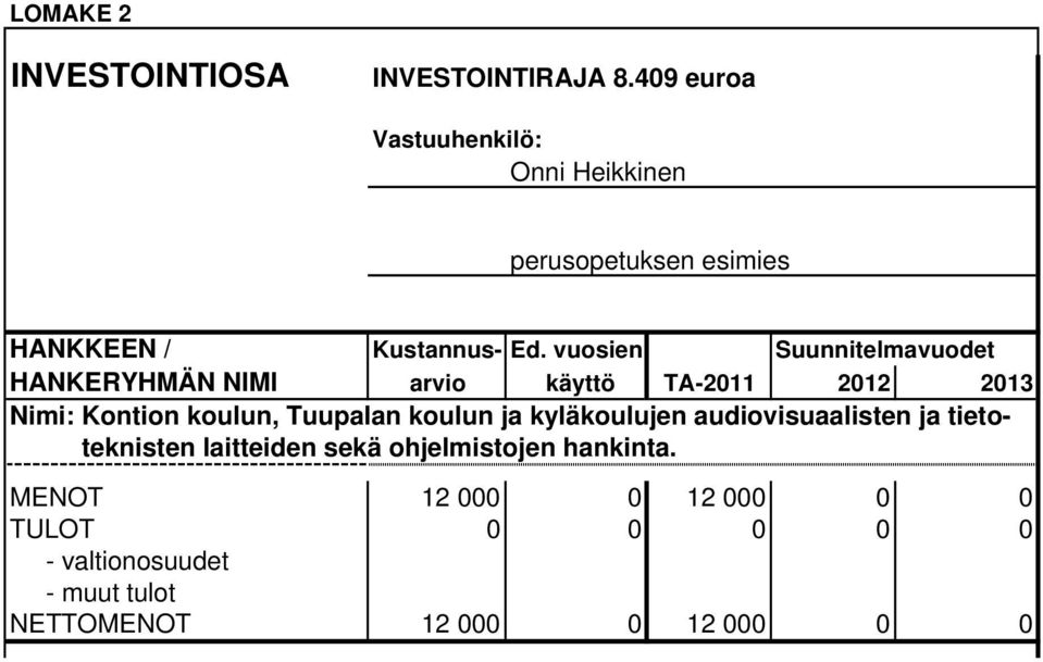 vuosien Suunnitelmavuodet HANKERYHMÄN NIMI arvio käyttö TA-2011 2012 2013 Nimi: Kontion