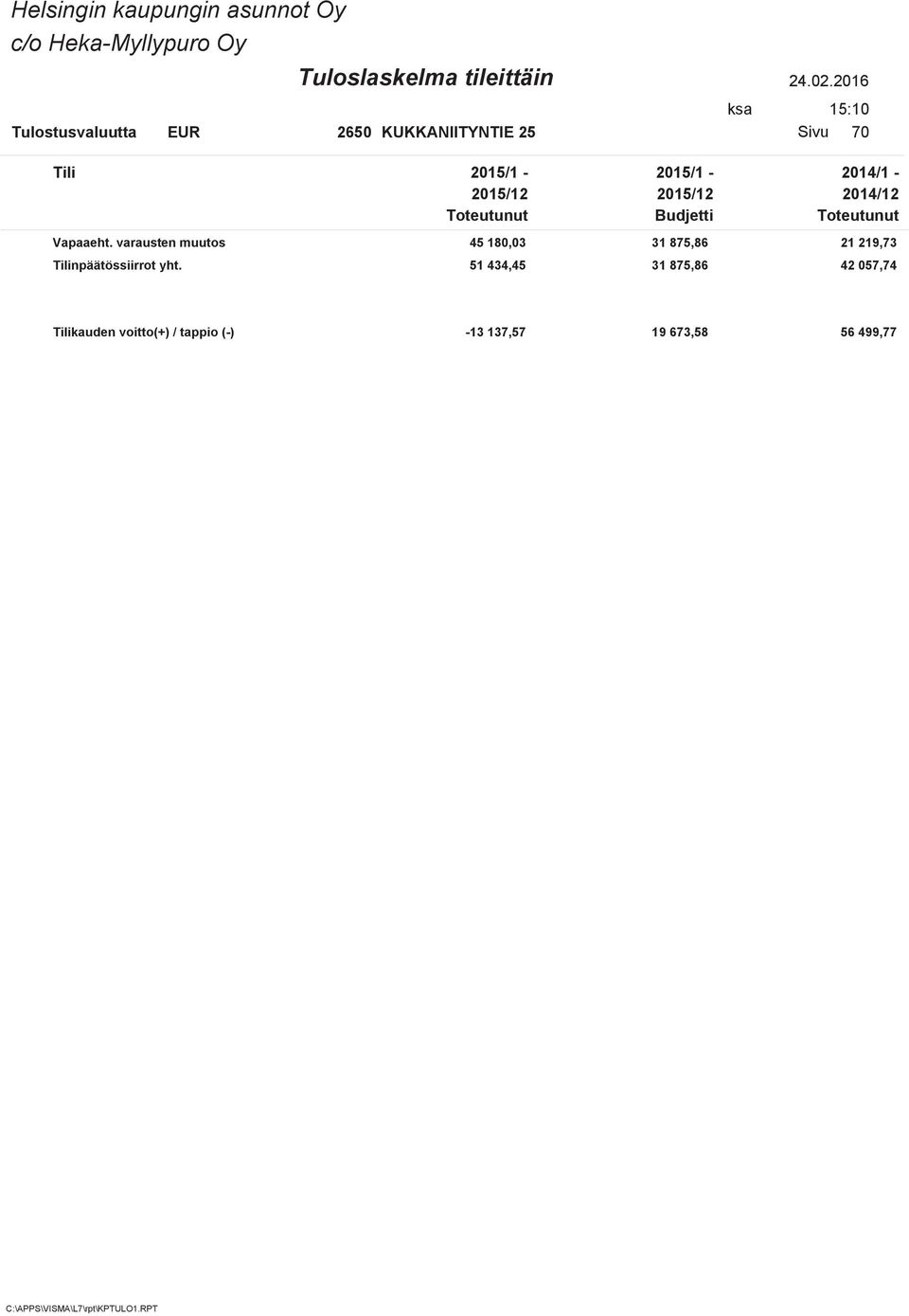 219,73 npäätössiirrot yht.