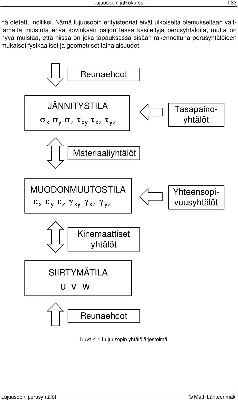 perushtälöitä mutta on hvä muistaa että niissä on joka tapauksessa sisään rakennettuna perushtälöiden mukaiset fsikaaliset ja