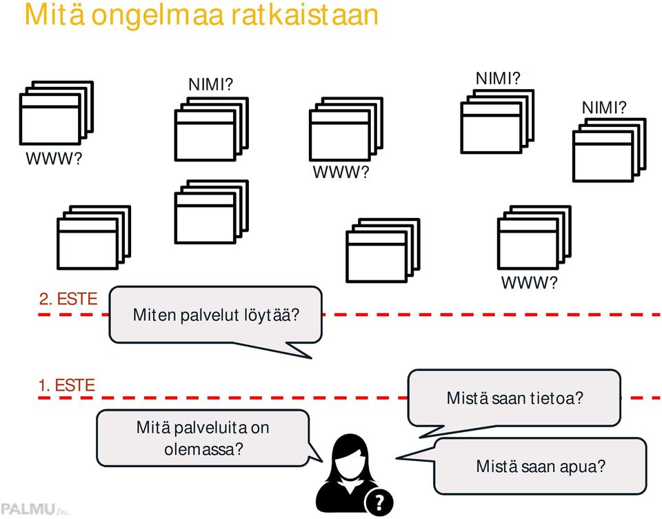 1. ESTE Mitä palveluita on olemassa?