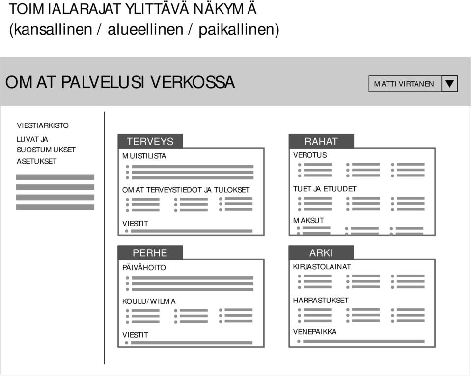 TERVEYS MUISTILISTA RAHAT VEROTUS OMAT TERVEYSTIEDOT JA TULOKSET TUET JA ETUUDET