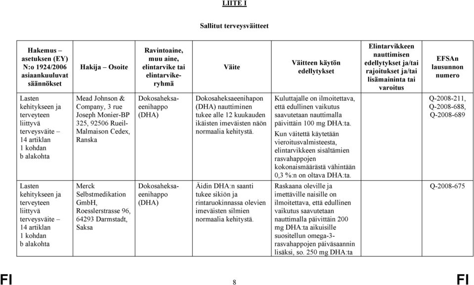 kohdan b alakohta Mead Johnson & Company, 3 rue Joseph Monier-BP 325, 92506 Rueil- Malmaison Cedex, Ranska Dokosaheksaeenihappo (DHA) Dokosaheksaeenihapon (DHA) nauttiminen tukee alle 12 kuukauden