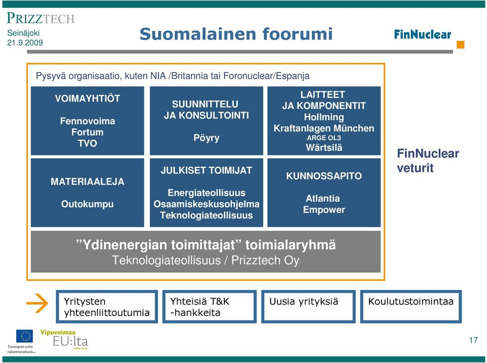 KOMPONENTIT Hollming Kraftanlagen München ARGE OL3 Wärtsilä KUNNOSSAPITO Atlantia Empower FinNuclear veturit Ydinenergian toimittajat