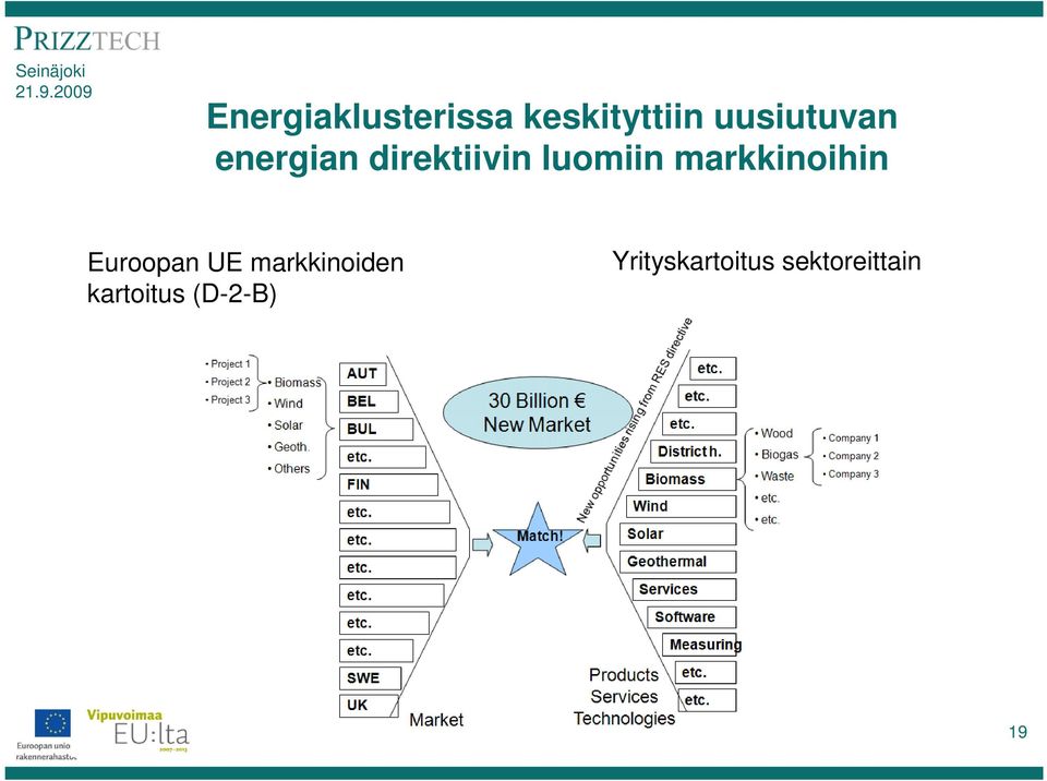 markkinoihin Euroopan UE markkinoiden