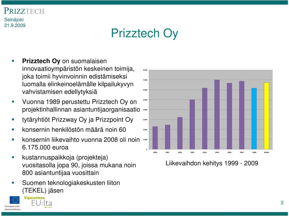 henkilöstön määrä noin 60 konsernin liikevaihto vuonna 2008 oli noin 6.175.