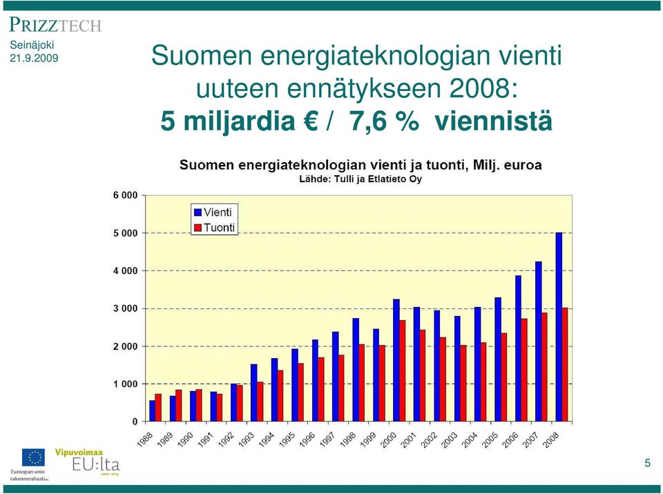 vienti uuteen