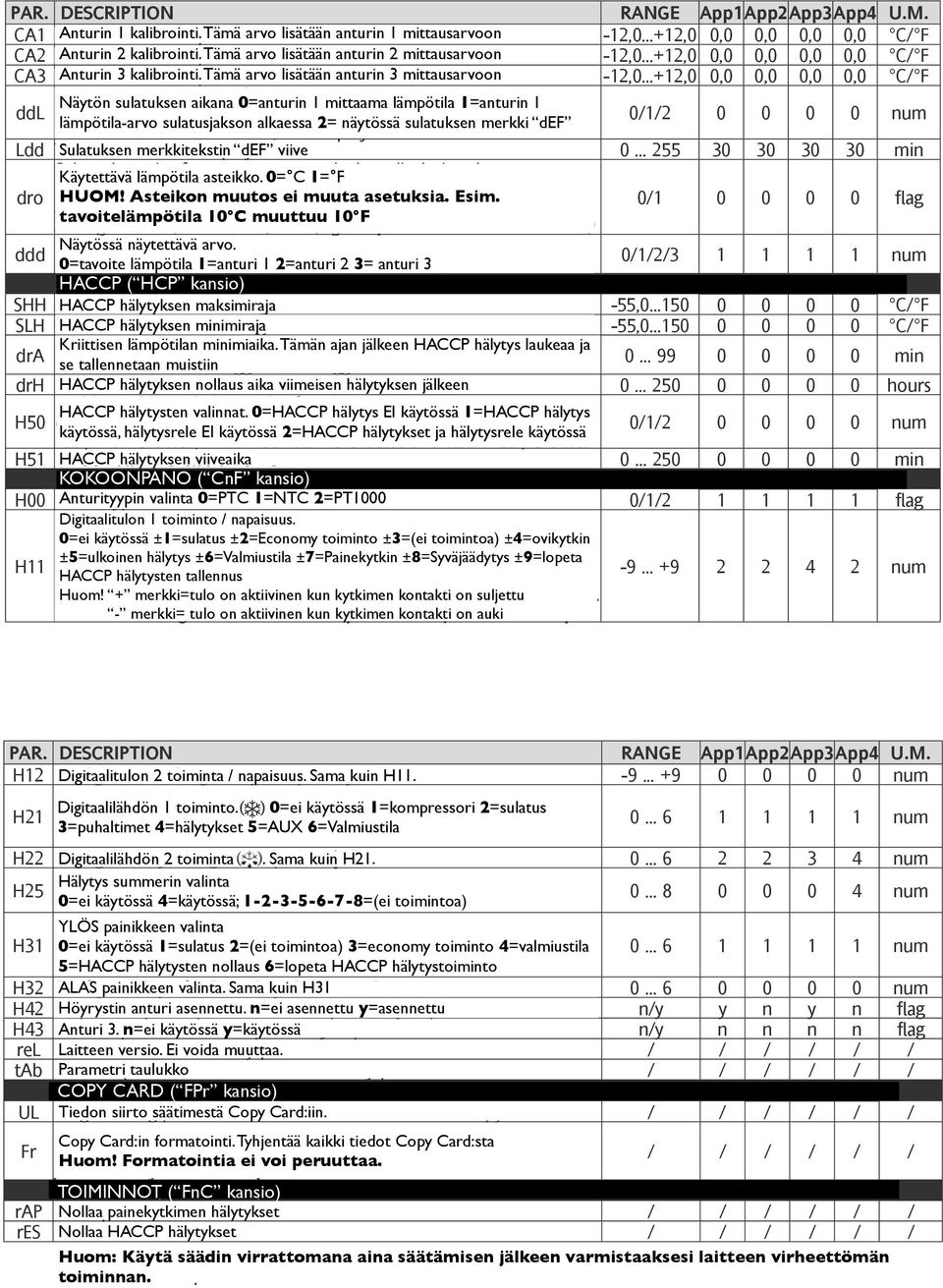 merkkitekstin def viive Käytettävä lämpötila asteikko. 0= C 1= F HUOM! Asteikon muutos ei muuta asetuksia. Esim. tavoitelämpötila 10 C muuttuu 10 F Näytössä näytettävä arvo.