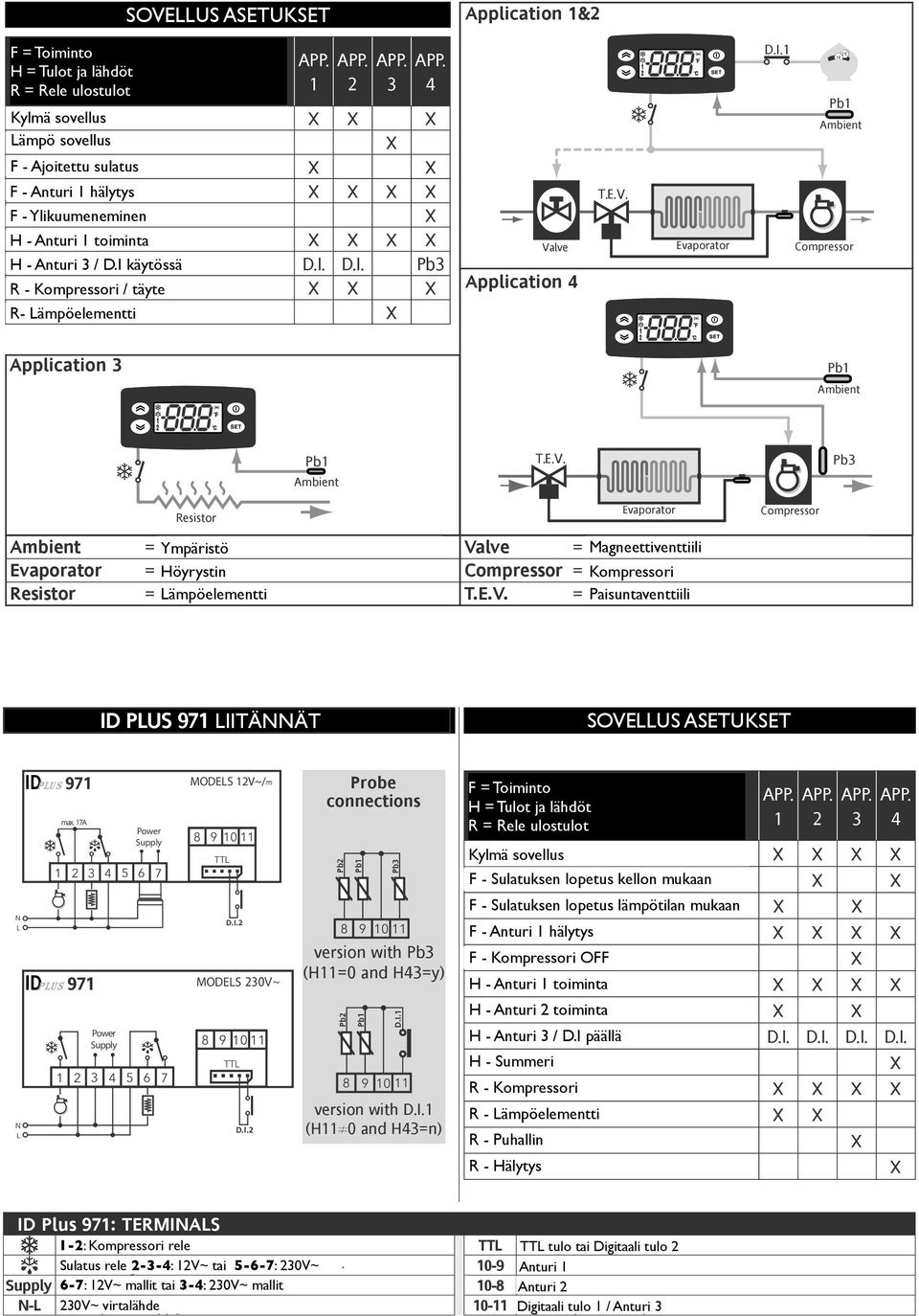 17A Power Supply 1 2 3 4 5 6 7 ID