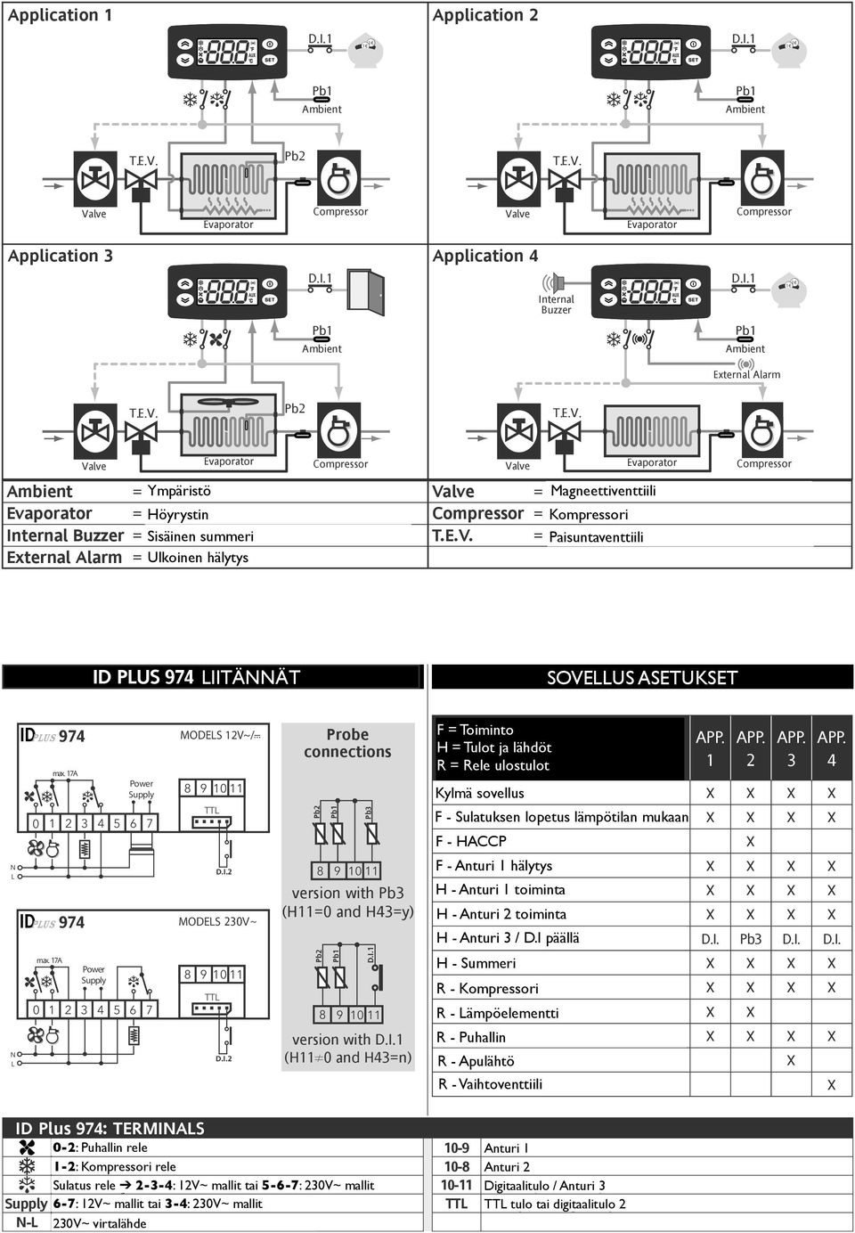 PLUS 974 0 max. 17A Power Supply 1 2 3 4 5 6 7 MODELS 12V~/c TTL D.I.