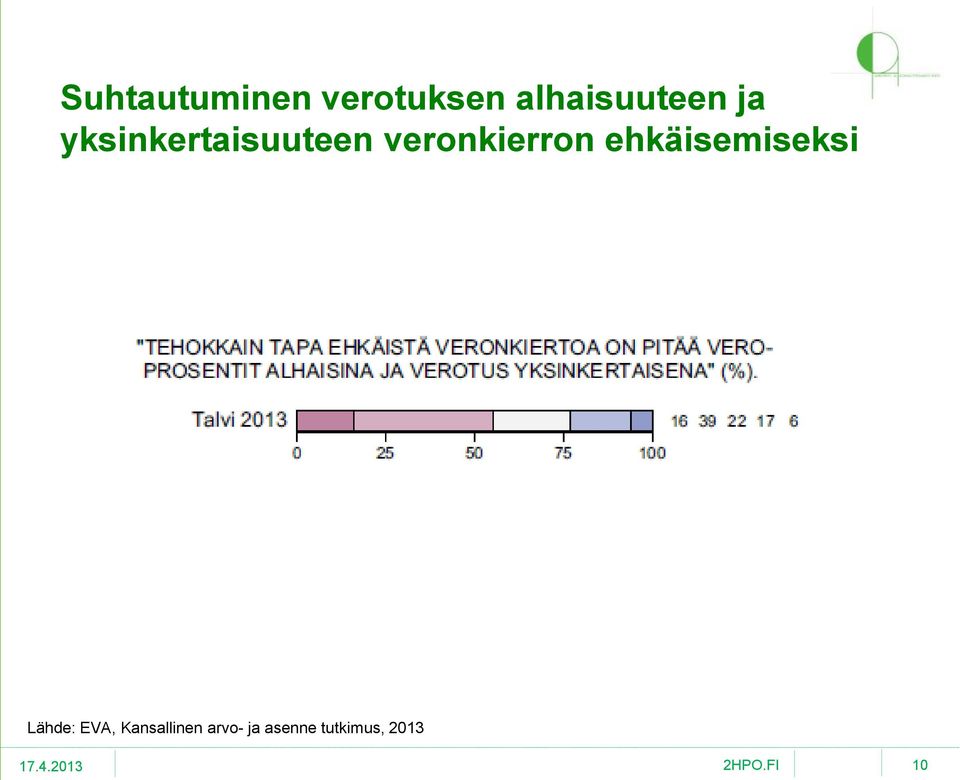 veronkierron ehkäisemiseksi Lähde: