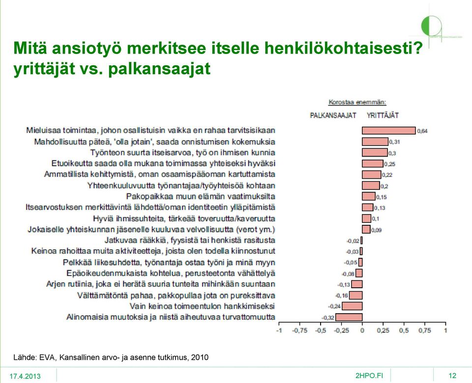 palkansaajat Lähde: EVA,