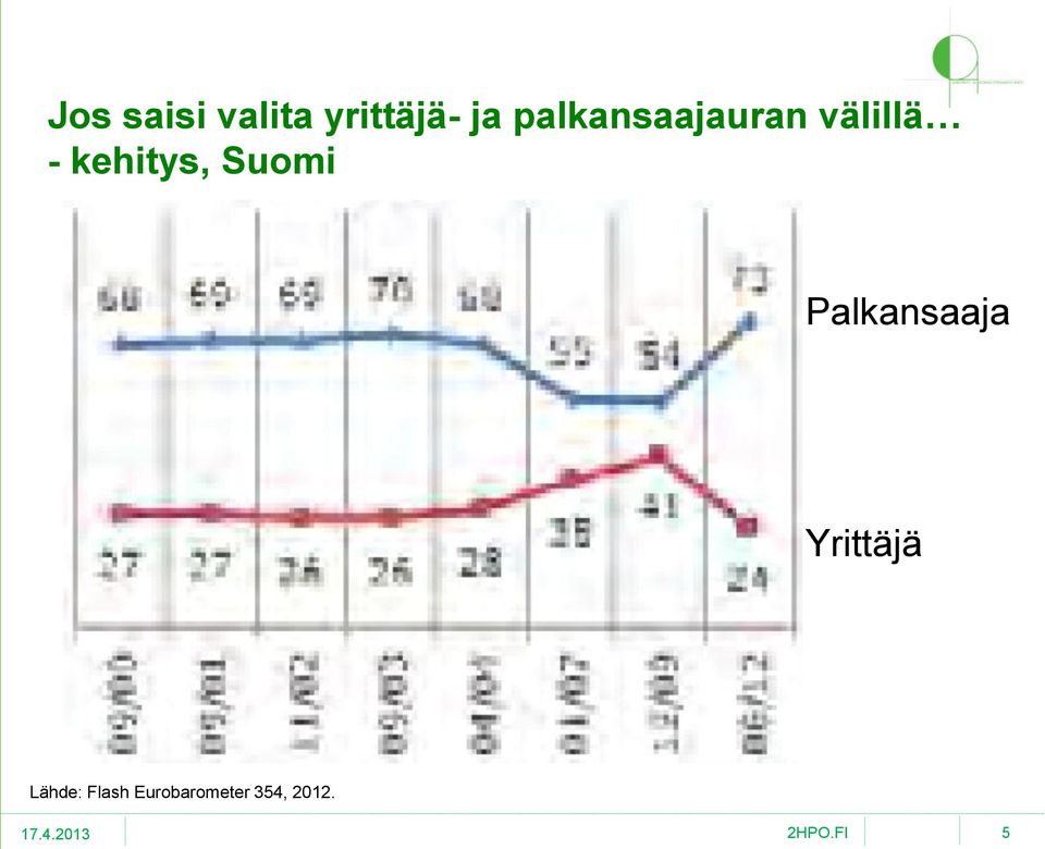 kehitys, Suomi Palkansaaja