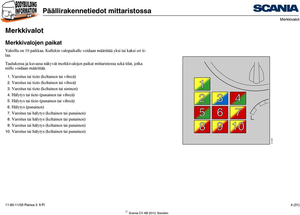 Varoitus tai tieto (keltainen tai vihreä) 3. Varoitus tai tieto (keltainen tai sininen) 4. Hälytys tai tieto (punainen tai vihreä) 5. Hälytys tai tieto (punainen tai vihreä) 6.