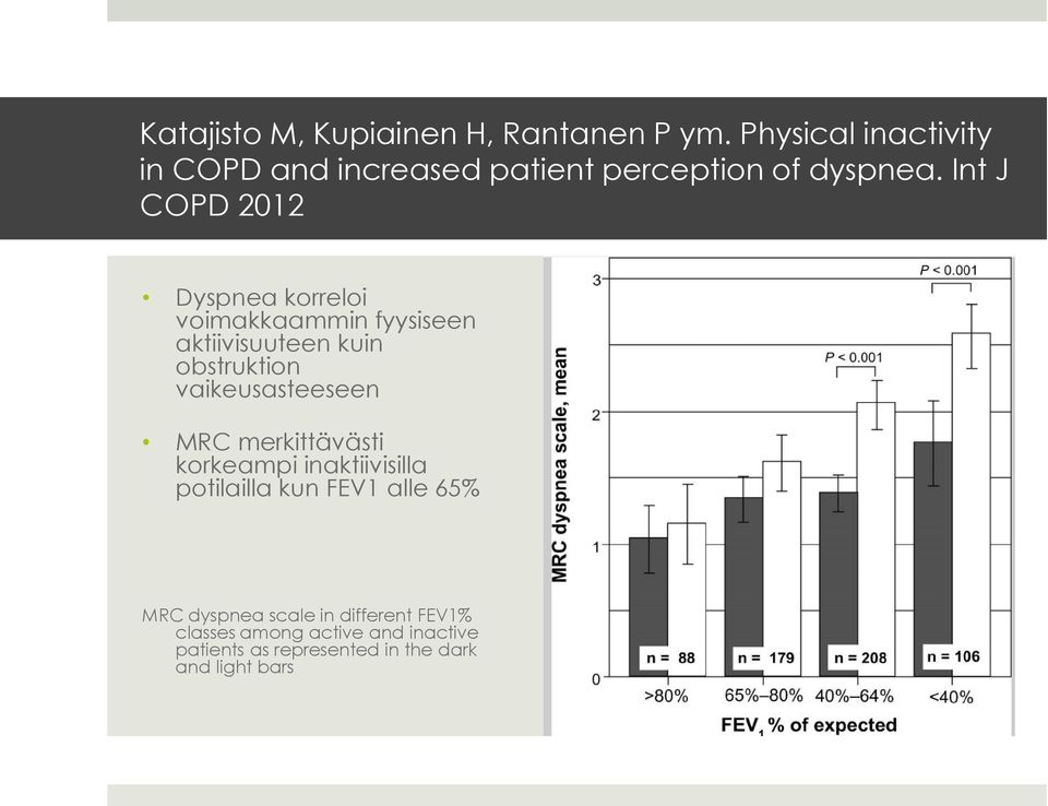 Int J COPD 2012 Dyspnea korreloi voimakkaammin fyysiseen aktiivisuuteen kuin obstruktion