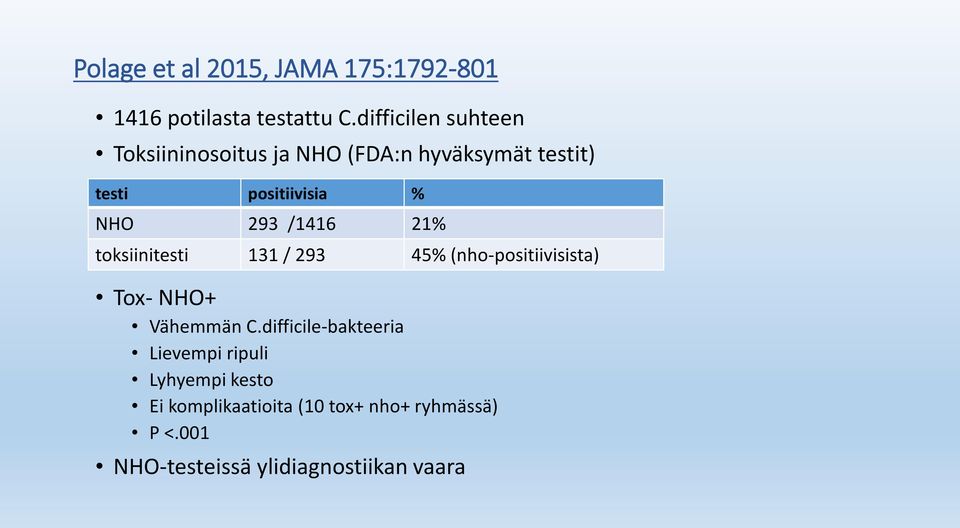 293 /1416 21% toksiinitesti 131 / 293 45% (nho-positiivisista) Tox- NHO+ Vähemmän C.