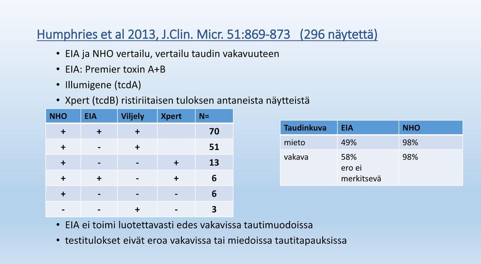 Xpert (tcdb) ristiriitaisen tuloksen antaneista näytteistä NHO EIA Viljely Xpert N= + + + 70 + - + 51 + - - + 13 + + - +