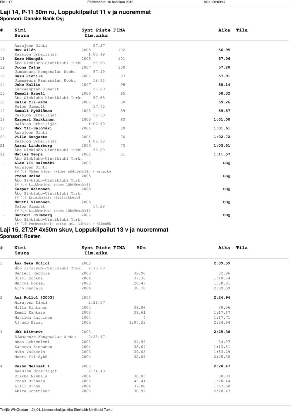 91 Uimaseura Kangasalan Kuohu 59.96 14 Juho Kallio 2007 95 58.14 Kankaanpään Uimarit 59.80 15 Eemeli Arnell 2005 95 58.32 Åbo Simklubb-Uintiklubi Turku 57.65 16 Kalle Yli-Jama 2006 90 59.