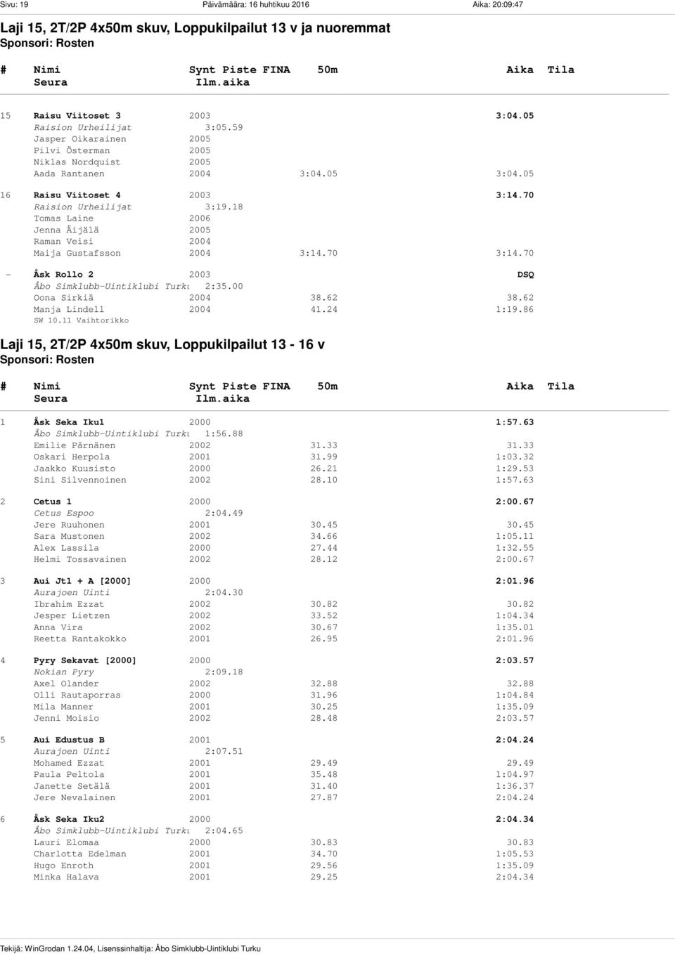 18 Tomas Laine 2006 Jenna Äijälä 2005 Raman Veisi 2004 Maija Gustafsson 2004 3:14.70 3:14.70 - Åsk Rollo 2 2003 DSQ Åbo Simklubb-Uintiklubi Turku 2:35.00 Oona Sirkiä 2004 38.62 38.