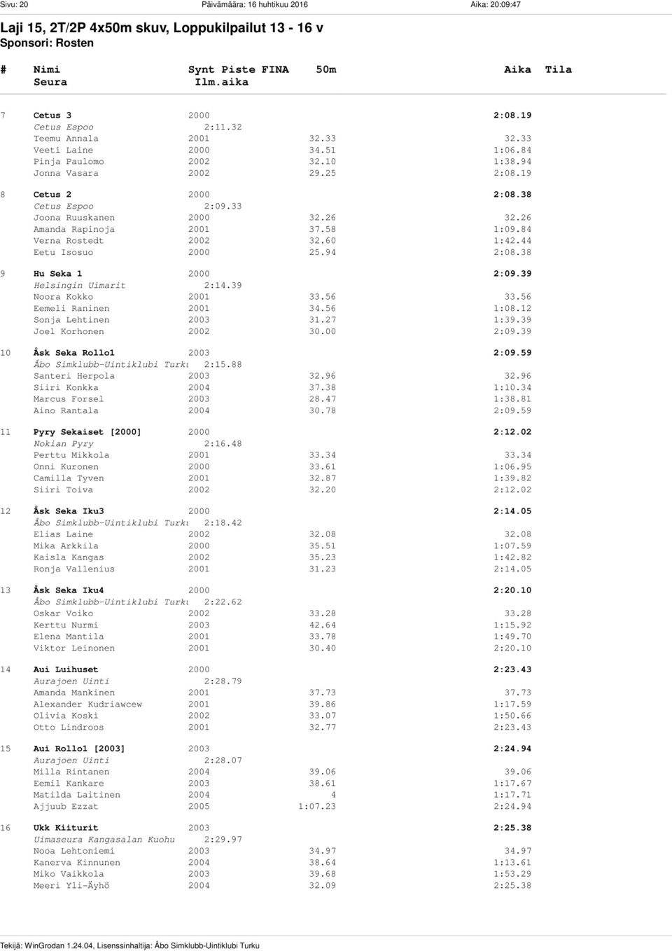 58 1:09.84 Verna Rostedt 2002 32.60 1:42.44 Eetu Isosuo 2000 25.94 2:08.38 9 Hu Seka 1 2000 2:09.39 Helsingin Uimarit 2:14.39 Noora Kokko 2001 33.56 33.56 Eemeli Raninen 2001 34.56 1:08.