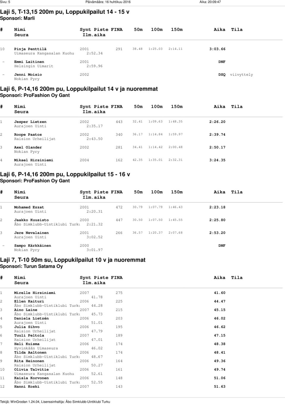 96 - Jenni Moisio 2002 DSQ viivyttely Laji 6, P-14,16 200m pu, Loppukilpailut 14 v ja nuoremmat Sponsori: ProFashion Oy Gant 1 Jesper Lietzen 2002 443 32.41 1:09.63 1:48.35 2:26.20 2:35.