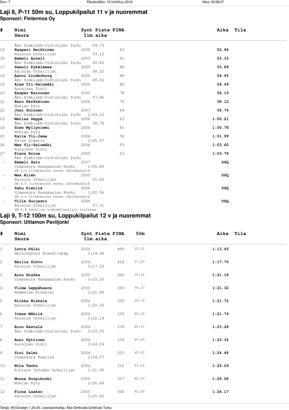 45 Åbo Simklubb-Uintiklubi Turku 49.92 19 Alex Yli-Salomäki 2006 85 54.49 20 Kasper Kainonen 2005 78 56.19 Åbo Simklubb-Uintiklubi Turku 57.86 21 Eero Kärkkäinen 2006 70 58.