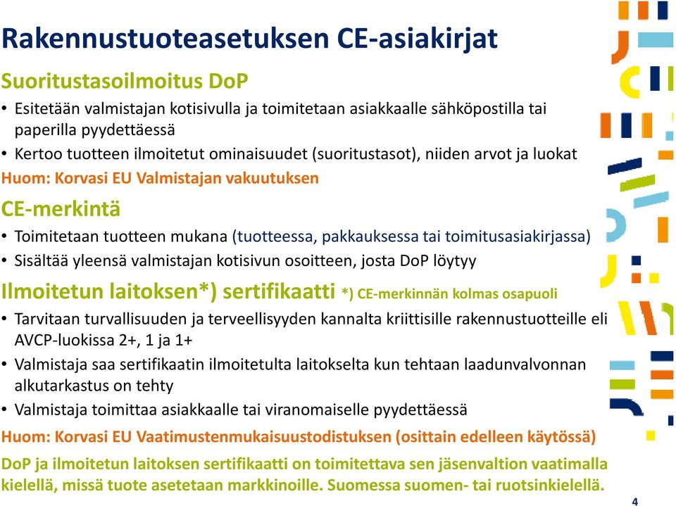 yleensä valmistajan kotisivun osoitteen, josta DoP löytyy Ilmoitetun laitoksen*) sertifikaatti *) CE-merkinnänkolmas osapuoli Tarvitaan turvallisuuden ja terveellisyyden kannalta kriittisille