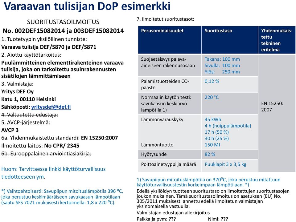 Valmistaja: Yritys DEF Oy Katu 1, 00110 Helsinki Sähköposti: yritysdef@def.fi 4. Valtuutettu edustaja: 5. AVCP-järjestelmä: AVCP 3 6a.