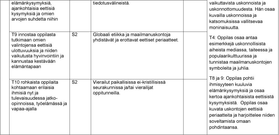 Hän osaa kuvailla uskonnoissa ja katsomuksissa vallitsevaa moninaisuutta.