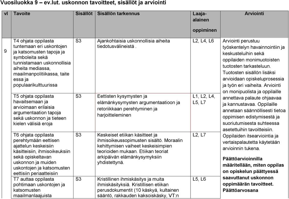 sekä tunnistamaan uskonnollisia aiheita mediassa, maailmanpolitiikassa, taite essa ja populaarikulttuurissa T5 ohjata oppilasta havaitsemaan ja arvioimaan erilaisia argumentaation tapoja sekä