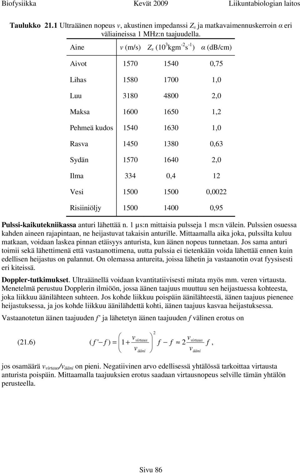334 0,4 12 Vesi 1500 1500 0,0022 Risiiniöljy 1500 1400 0,95 Pulssi-kaikutekniikassa anturi lähettää n. 1 µs:n mittaisia pulsseja 1 ms:n välein.