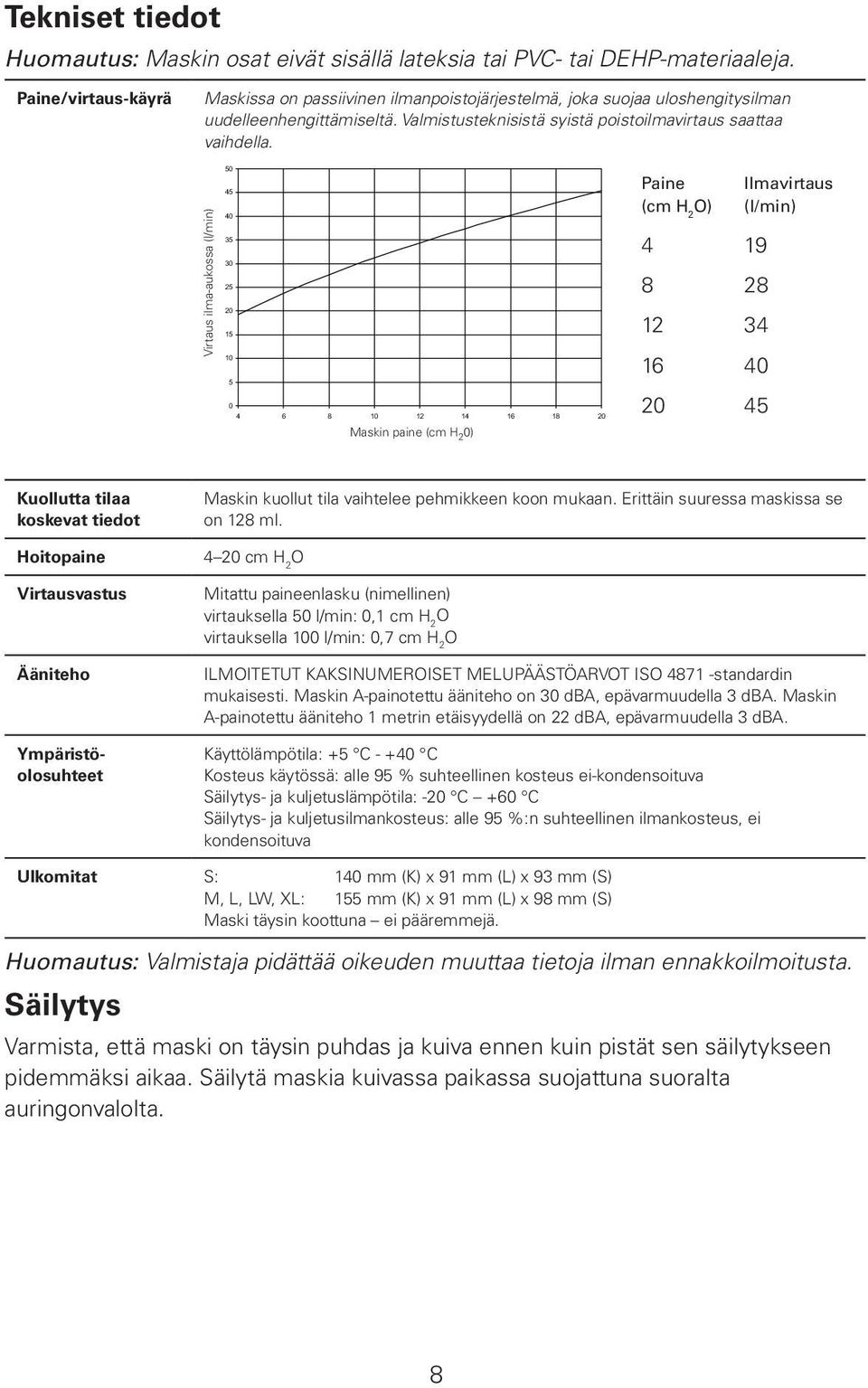 Virtaus ilma-aukossa (l/min) 50 45 40 35 30 25 20 15 10 5 0 4 6 8 10 12 14 16 18 20 Maskin paine (cm H 2 0) Paine (cm H 2 O) 4 19 8 28 12 34 16 40 20 45 Ilmavirtaus (l/min) Kuollutta tilaa koskevat