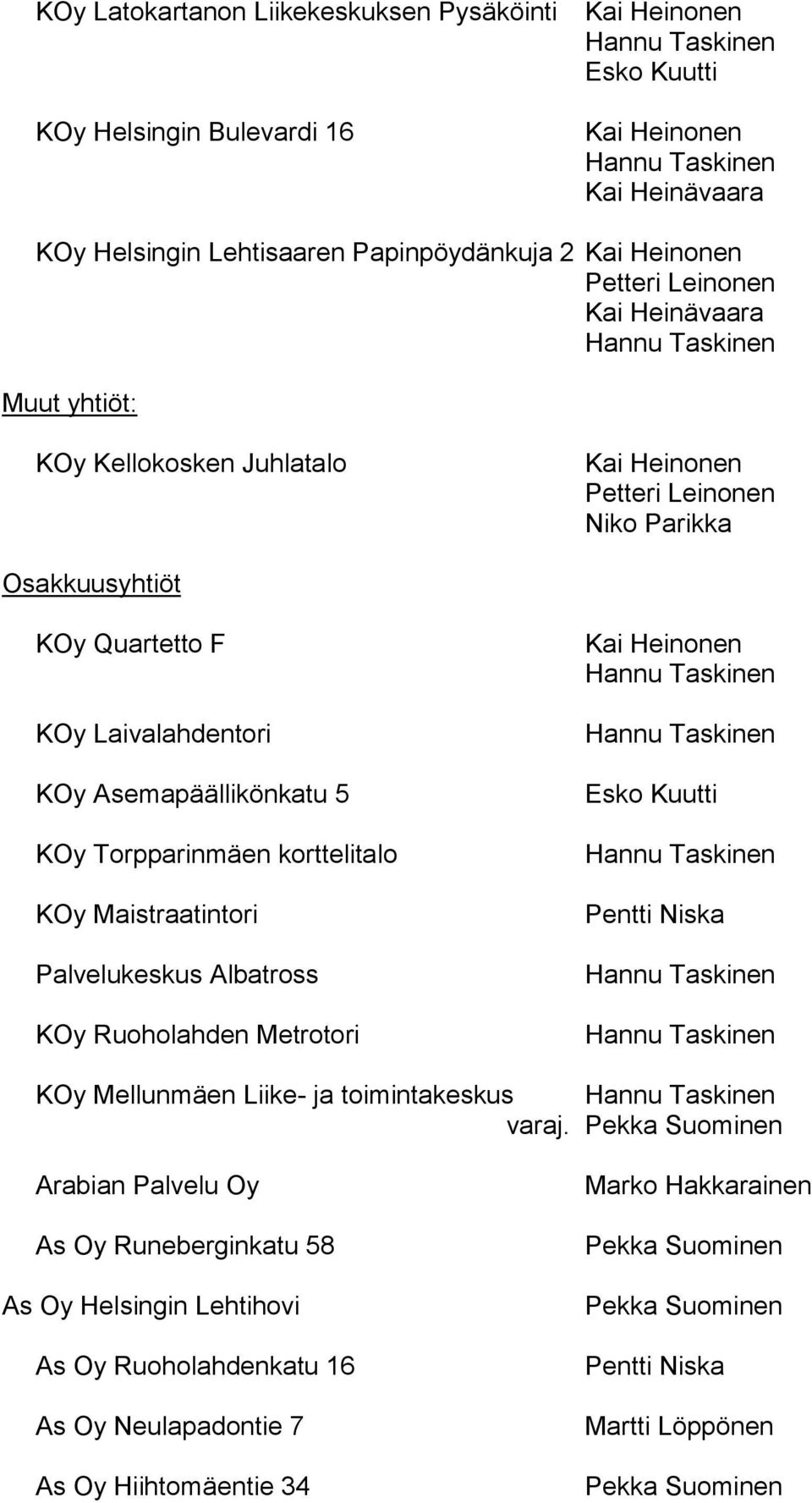 korttelitalo KOy Maistraatintori Palvelukeskus Albatross KOy Ruoholahden Metrotori Pentti Niska KOy Mellunmäen Liike- ja toimintakeskus