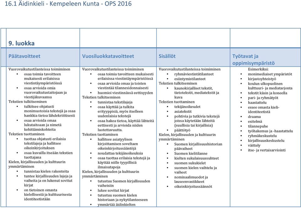 omia vuorovaikutustaitojaan ja viestijäkuvaansa Tekstien tulkitseminen tulkitsee ohjatusti monimuotoisia tekstejä ja osaa hankkia tietoa lähdekriittisesti osaa arvioida omaa lukutaitoaan ja nimetä