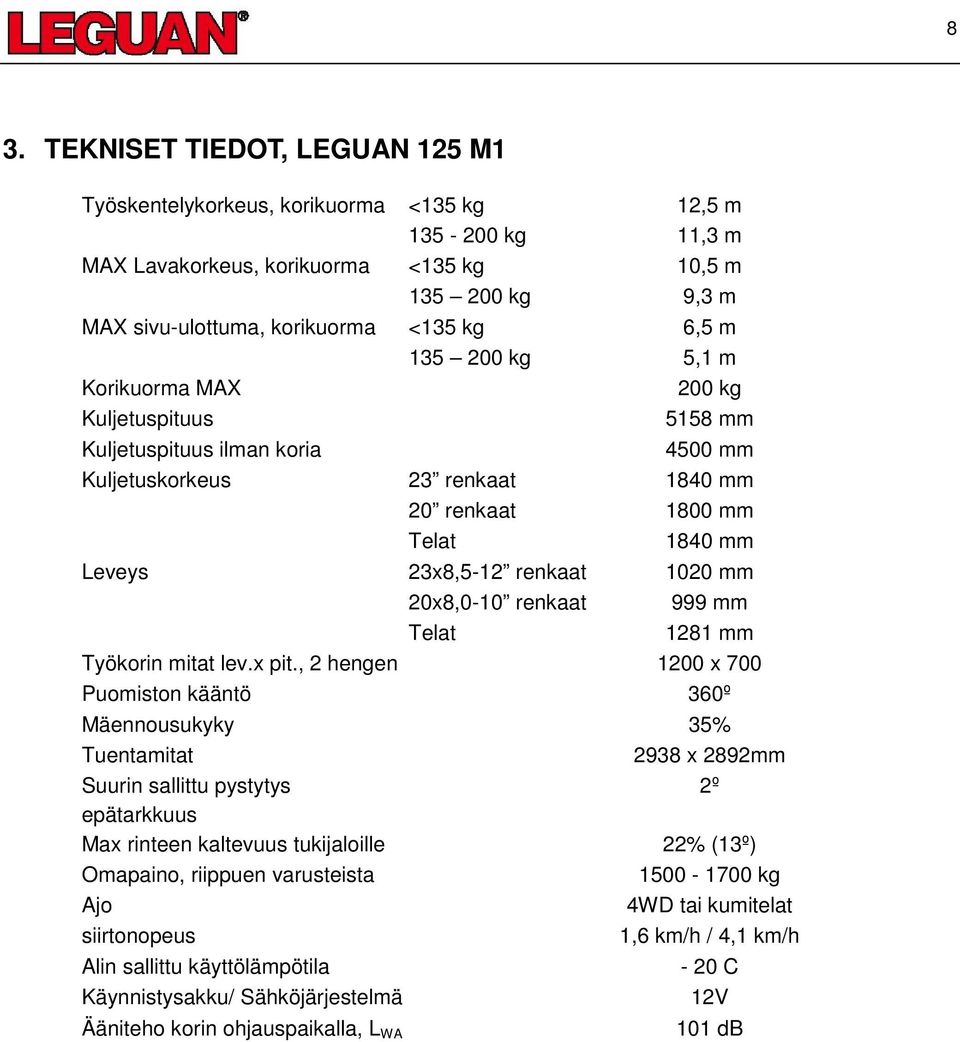1020 mm 20x8,0-10 renkaat 999 mm Telat 1281 mm Työkorin mitat lev.x pit.