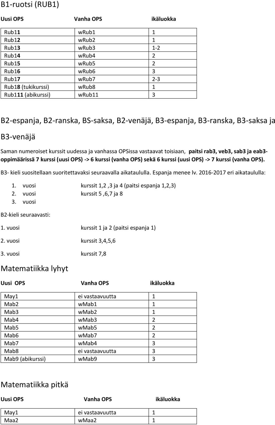 OPS) -> 6 kurssi (vanha OPS) sekä 6 kurssi (uusi OPS) -> 7 kurssi (vanha OPS). B3- kieli suositellaan suoritettavaksi seuraavalla aikataululla. Espanja menee lv. 2016-2017 eri aikataululla: 1.