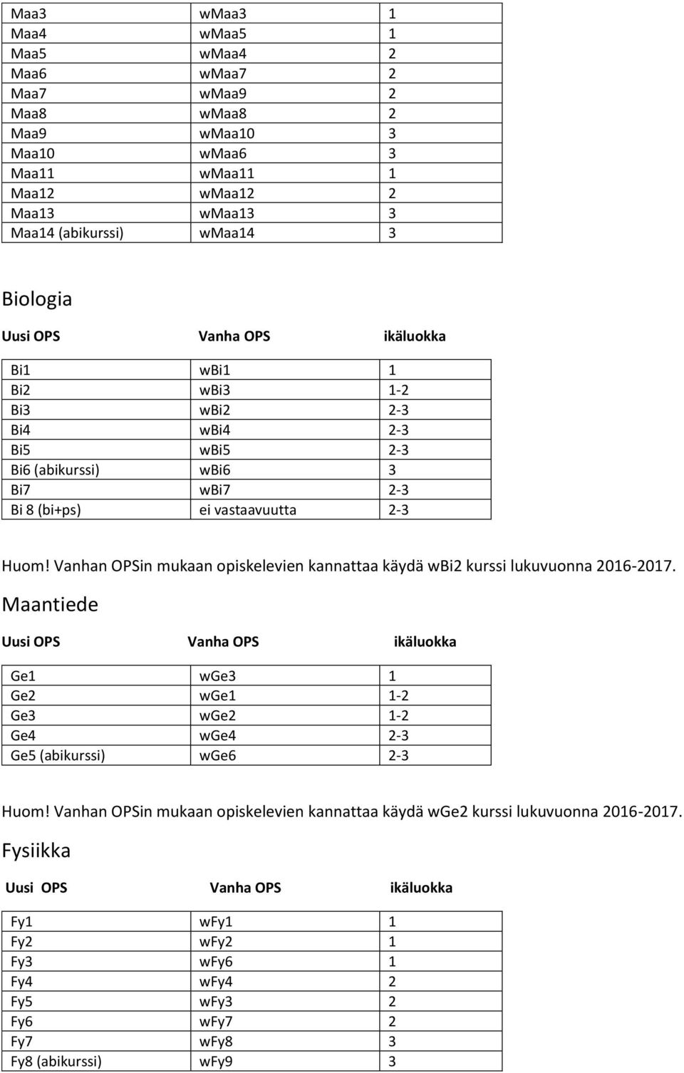 Vanhan OPSin mukaan opiskelevien kannattaa käydä wbi2 kurssi lukuvuonna 2016-2017. Maantiede Ge1 wge3 1 Ge2 wge1 1-2 Ge3 wge2 1-2 Ge4 wge4 2-3 Ge5 (abikurssi) wge6 2-3 Huom!