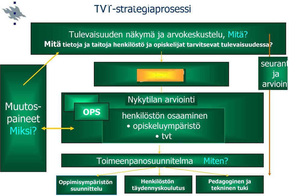OPS Nykytilan arviointi henkilöstön osaaminen opiskeluympäristö tvt seurant ja arvioint
