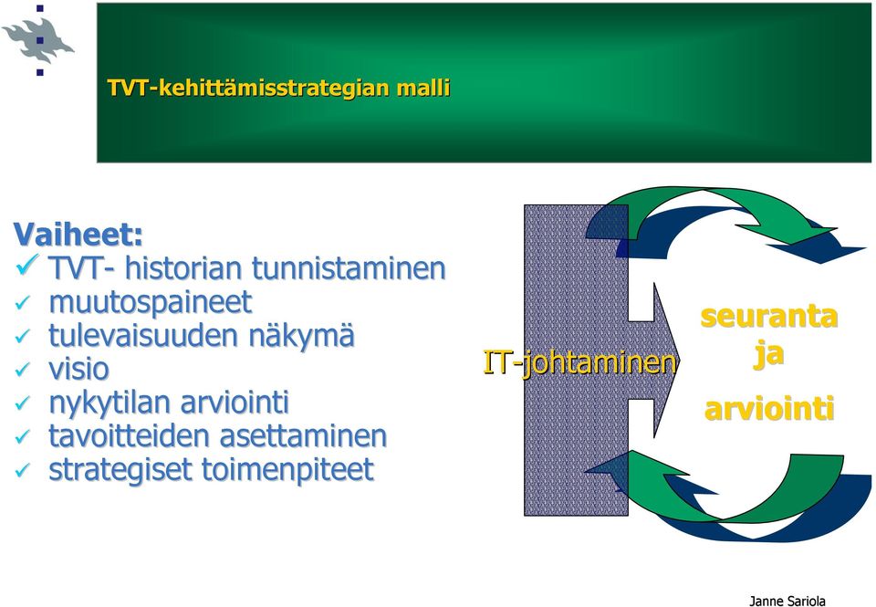 nykytilan arviointi tavoitteiden asettaminen strategiset