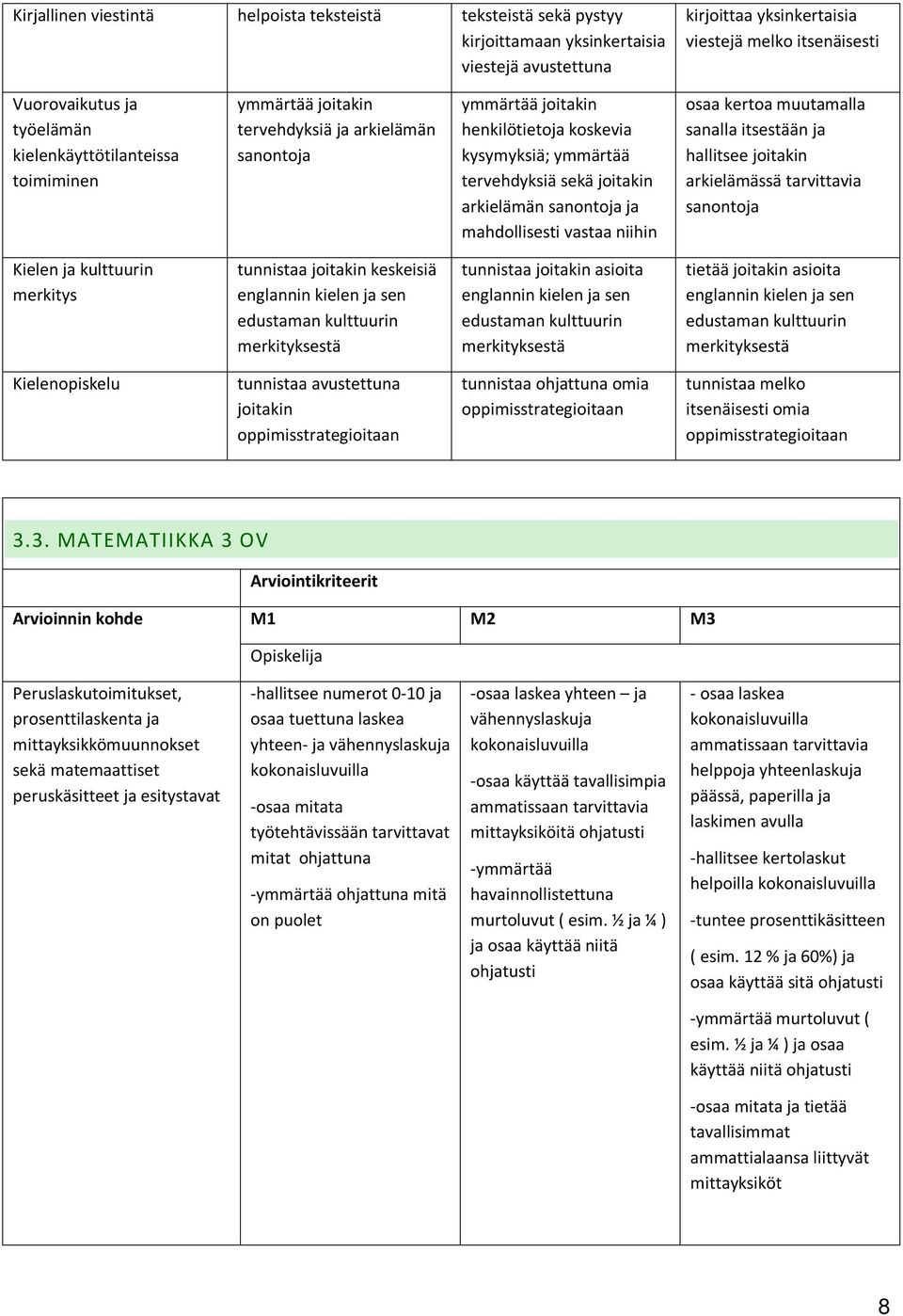 sanontoja ja mahdollisesti vastaa niihin osaa kertoa muutamalla sanalla itsestään ja hallitsee joitakin arkielämässä tarvittavia sanontoja Kielen ja kulttuurin merkitys tunnistaa joitakin keskeisiä