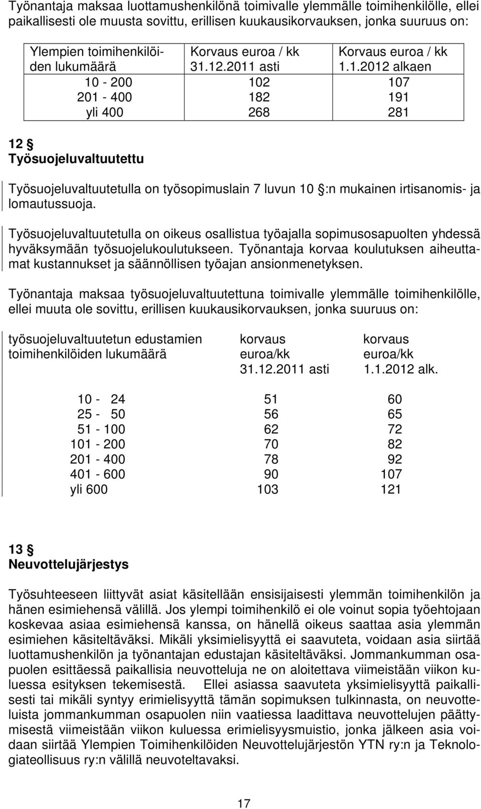 Työsuojeluvaltuutetulla on oikeus osallistua työajalla sopimusosapuolten yhdessä hyväksymään työsuojelukoulutukseen.