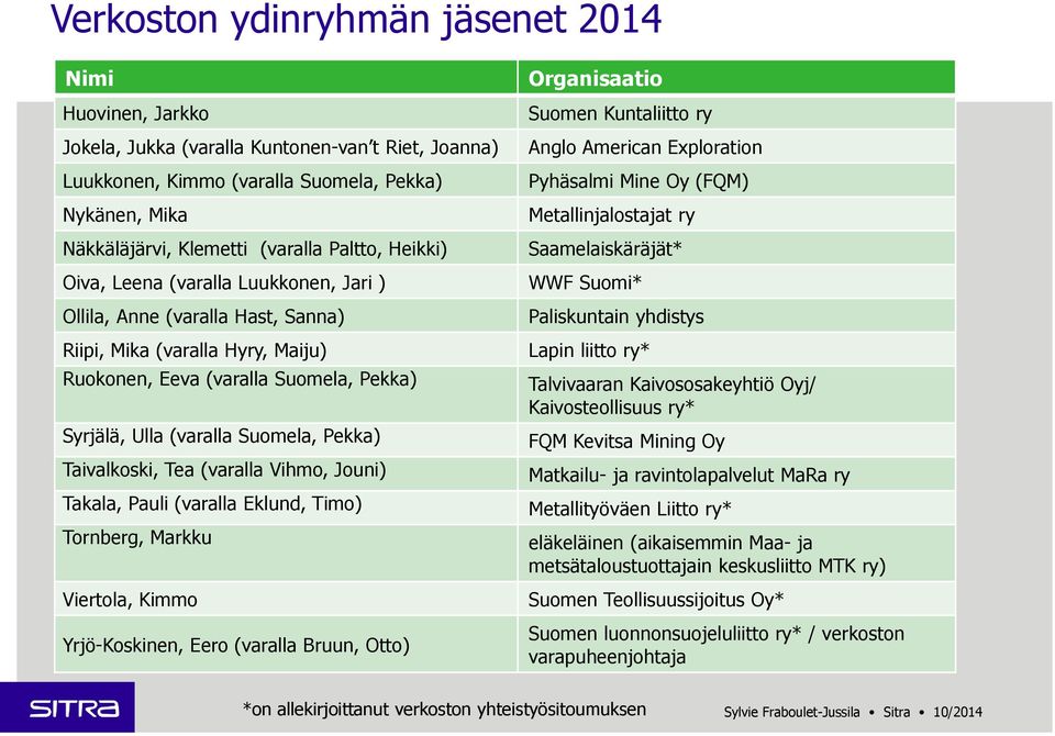 Pekka) Taivalkoski, Tea (varalla Vihmo, Jouni) Takala, Pauli (varalla Eklund, Timo) Tornberg, Markku Viertola, Kimmo Yrjö-Koskinen, Eero (varalla Bruun, Otto) Organisaatio Suomen Kuntaliitto ry Anglo