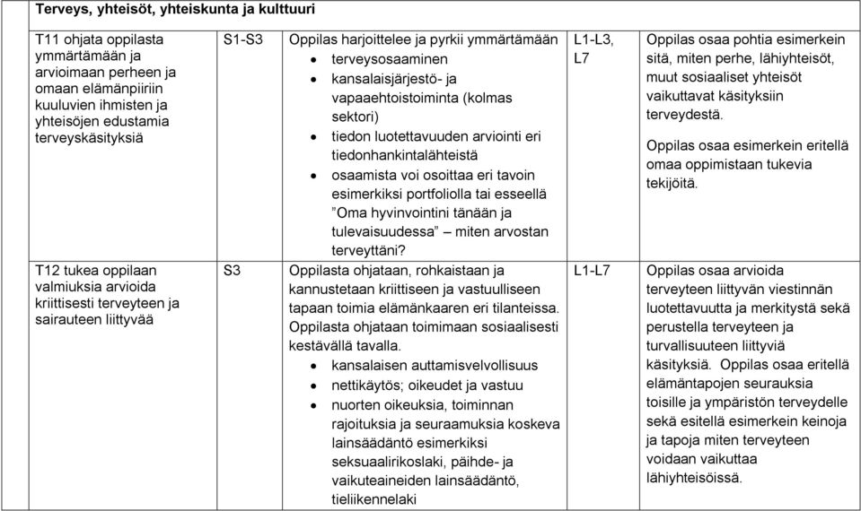 sektori) tiedon luotettavuuden arviointi eri tiedonhankintalähteistä osaamista voi osoittaa eri tavoin esimerkiksi portfoliolla tai esseellä Oma hyvinvointini tänään ja tulevaisuudessa miten arvostan