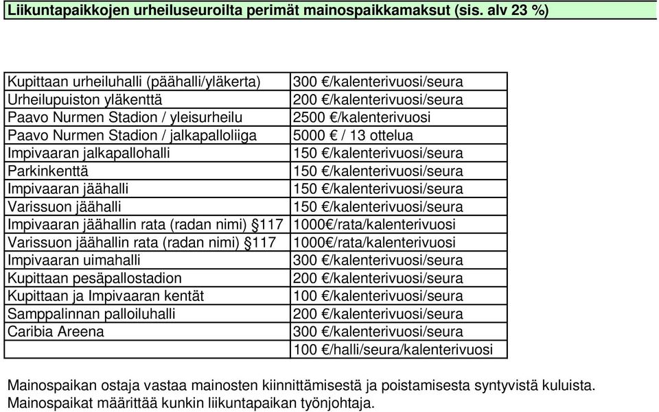 Stadion / jalkapalloliiga 5000 / 13 ottelua Impivaaran jalkapallohalli 150 /kalenterivuosi/seura Parkinkenttä 150 /kalenterivuosi/seura Impivaaran jäähalli 150 /kalenterivuosi/seura Varissuon