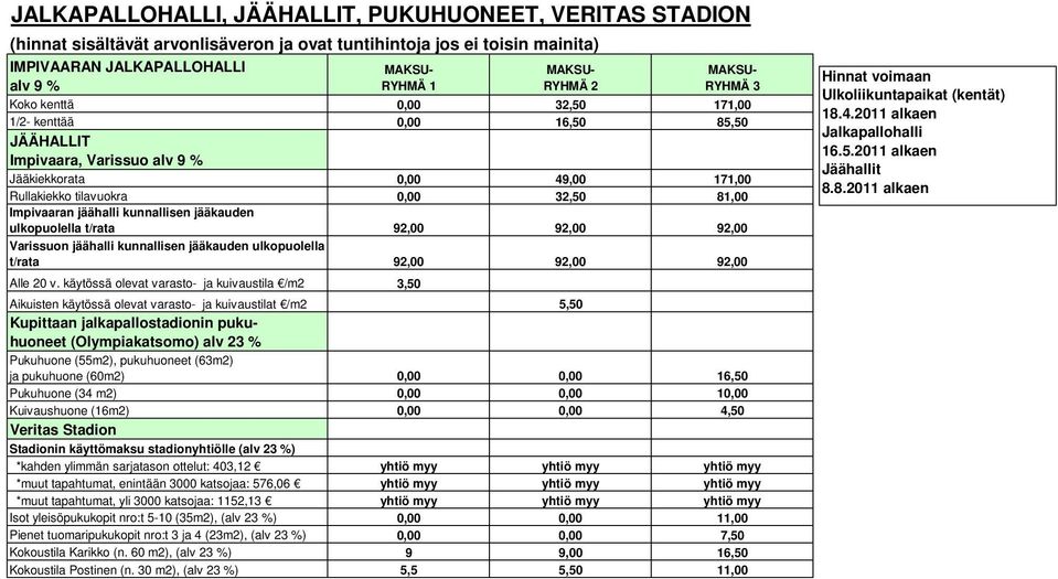 jääkauden ulkopuolella t/rata 92,00 92,00 92,00 Varissuon jäähalli kunnallisen jääkauden ulkopuolella t/rata 92,00 92,00 92,00 Alle 20 v.